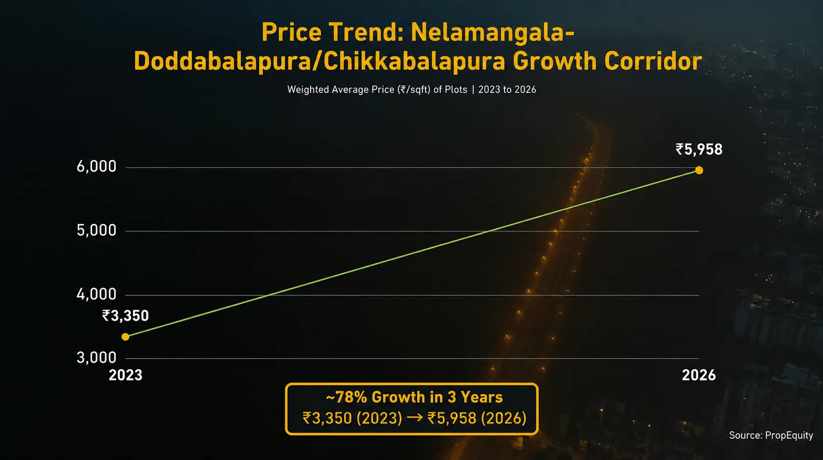 Price Trend Chart